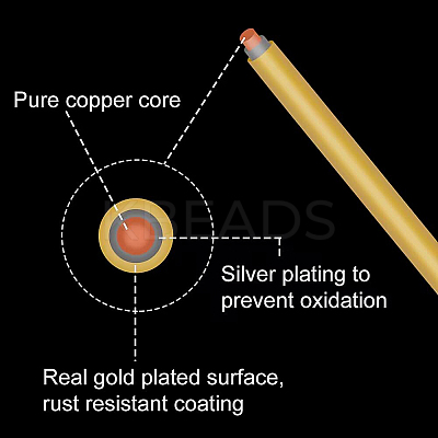 Round Craft Copper Wire CWIR-BC0001-0.5mm-RG-1