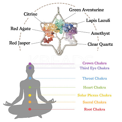 6Pcs 3 Styles 7 Chakra Natural Mixed Gemstone Chip Bigs Pendants FIND-FW0001-36-1